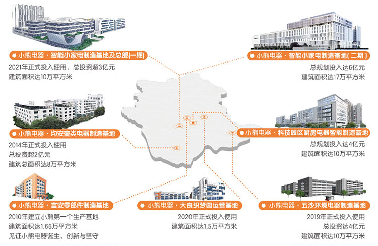 做全球小家电领先企业，3044AM永利底气何在？